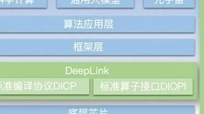 燧原科技加入人工智能开放计算体系-DeepLink，共建AI软硬件生态