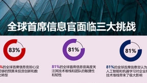 联想集团全球CIO洞察：人工智能普及为CIO带来更大冲击与挑战