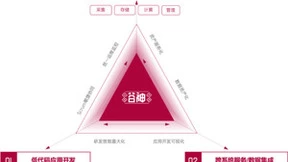 赛意谷神工业aPaaS平台入选中国信通院《高质量数字化转型产品及服务全景图（2023）》