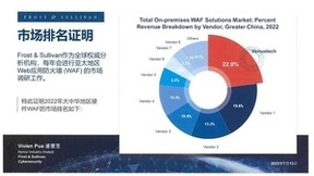 市场占有率第一！启明星辰持续领跑大中华区及中国区硬件WAF市场