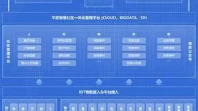 华正信息打造一体化管理平台，助力智慧社区建设纵深推进