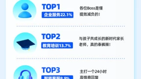 大模型真能解放生产力！33%的讯飞星火用户是互联网工作者