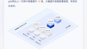 性价比提升30%+，火山引擎第三代AMD实例 ECS g3a邀测上线