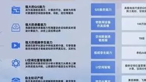 智汇云舟亮相2023服贸会，全面展示视频孪生技术与产品