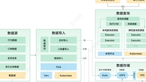 神策分析 2.5 上线经营分析，可视化分析能力重磅升级