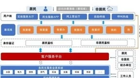 解决方案 | 法大大电子签让公共事业服务更便捷