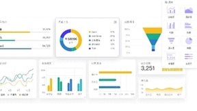 伙伴云连续2年入选Gartner《中国分析平台市场指南》，数据分析能力遥遥领先