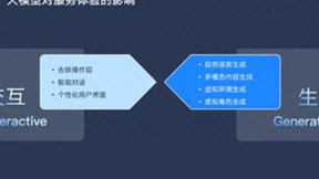 容联云会话智能打造新一代业务增长利器