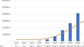 Omdia：微型LED显示面板市场规模到2030年增长到5170万台