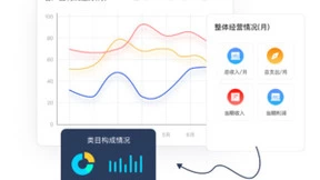 通过全面预算软件，以战略目标为导向实现科学经营