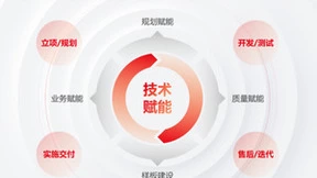 共筑繁荣ISV生态，用友抢抓行业数智化新机遇