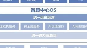 筑基AIGC智算OS助力大模型高效释放算力