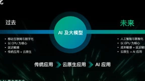 左手调度平台右手算力云，青云QingCloud打出AI算力普惠组合拳