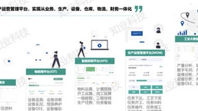 知业科技 某大型集成电路企业MOM数字化工厂成功案例