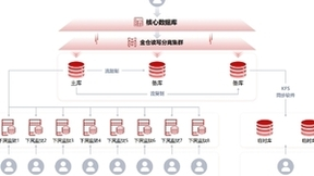 人大金仓高效支撑某省八所监狱智慧运营