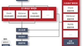 人大金仓三大兼容：MySQL迁移无忧