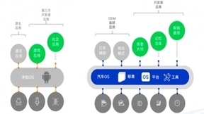押注单芯片市场趋势 智能汽车架构的演进之路