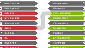 通付盾WAAP网络与数据安全Agent深度解析