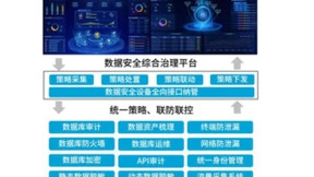 山石网科在五大项技术领域，被评为Gartner 2023中国安全技术成熟度曲线代表厂商