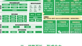 树根互联携手得帆信息，共创工业制造融合解决方案
