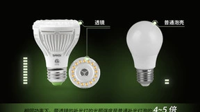 植物补光灯，哪种效果好？