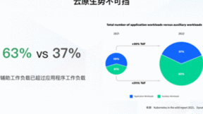 青云QingCloud超融合让企业一站拥有云、易、捷