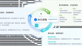 连续6年重保！白山云助力进博会更智慧、更安全