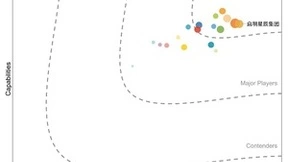 IDC发布中国数据安全管理平台报告，启明星辰集团位居领导者