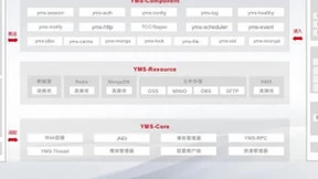 用友iuap平台，领先技术助力数智未来