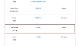 Gartner发布中国首个CSP市场指南，火山引擎内容云登榜