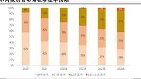 座舱域控有望迎来爆发增长 重点关注均胜电子等Tier1系统集成商