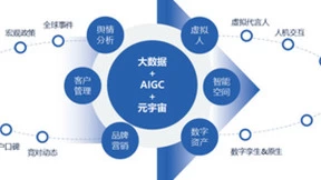 深圳文交所数字文化创新实验室即将成立