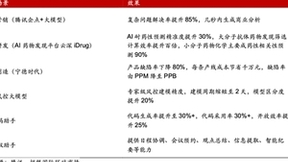 腾讯Q3业绩有望持续向好：视频号广告、海外游戏表现强劲