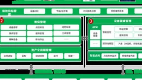树根互联|“互联网+”添砖加瓦 助力数字经济转型