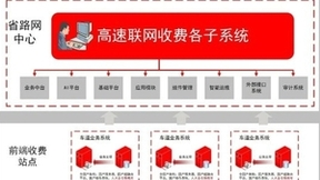 全国首例核心！人大金仓助力高速联网收费系统全国产升级