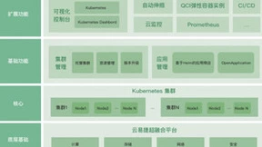 青云QingCloud迭代更新不断！云易捷持续打造坚实云底座