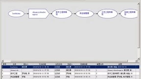 用勤哲Excel服务器实现公司的全方位管理ERP系统