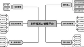 天玑科技完成中国信通院多样性算力管理平台测试