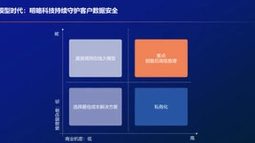 变革中的营销科技，明略为何要做大模型与企业的连接器