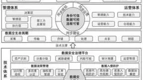 网御星云参与编制的《科学数据 安全能力成熟度评估规范》正式发布！