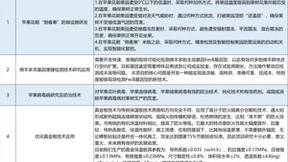 “科创中国”平台携手庆阳市发布“揭榜挂帅”项目