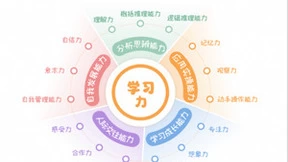 成长秘密儿童阅读与学习力测评：找到孩子学习的高速路