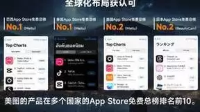 美图秀秀、美颜相机连续8年蝉联中国移动互联网双赛道冠军