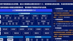 以数据为中心的AI已成产业共识，高质量数据需求指数级增长