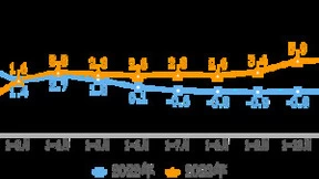 1—11月我国互联网业务收入达15668亿元 同比增长6.1%