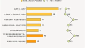 尼尔森IQ联合巨量引擎&巨量算数发布《2024巨量引擎日化行业白皮书》