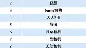 2023年度APP分类排行榜出炉 美图秀秀、Wink登榜