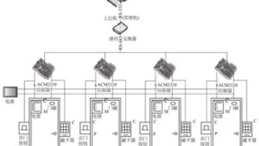 时序数据库智慧楼宇解决方案：用DolphinDB实时监测门禁异常