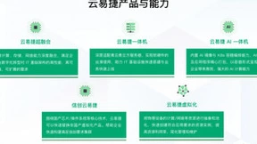 青云QingCloud云易捷实现云原生、AI与信创“超融合”