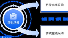 国有大型现代化企业「鲁泰控股」携手企企通，以全链路数字化采购重塑竞争力